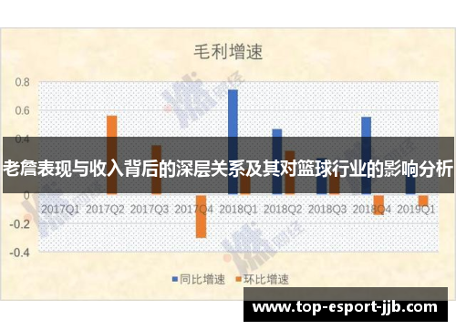 老詹表现与收入背后的深层关系及其对篮球行业的影响分析