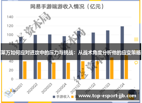 莱万如何应对进攻中的压力与挑战：从战术角度分析他的应变策略