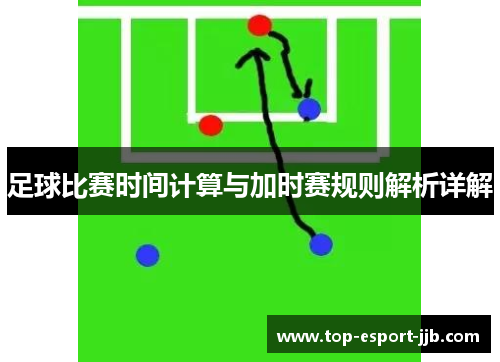 足球比赛时间计算与加时赛规则解析详解