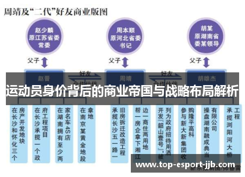 运动员身价背后的商业帝国与战略布局解析
