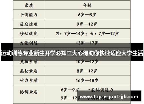 运动训练专业新生开学必知三大心得助你快速适应大学生活 运动训练专业新生开学必知三大心得助你快速适应大学生活