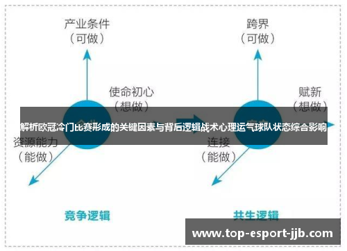 解析欧冠冷门比赛形成的关键因素与背后逻辑战术心理运气球队状态综合影响 解析欧冠冷门比赛形成的关键因素与背后逻辑战术心理运气球队状态综合影响