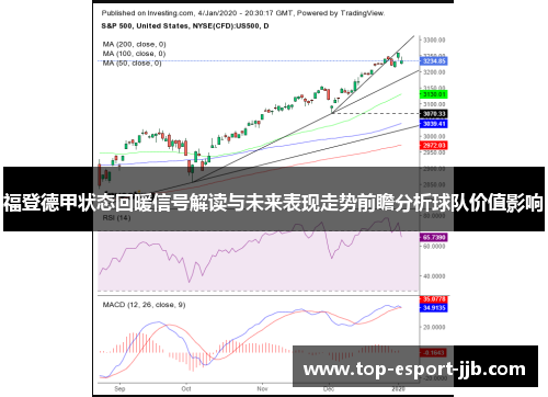 福登德甲状态回暖信号解读与未来表现走势前瞻分析球队价值影响