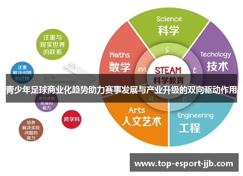 青少年足球商业化趋势助力赛事发展与产业升级的双向驱动作用